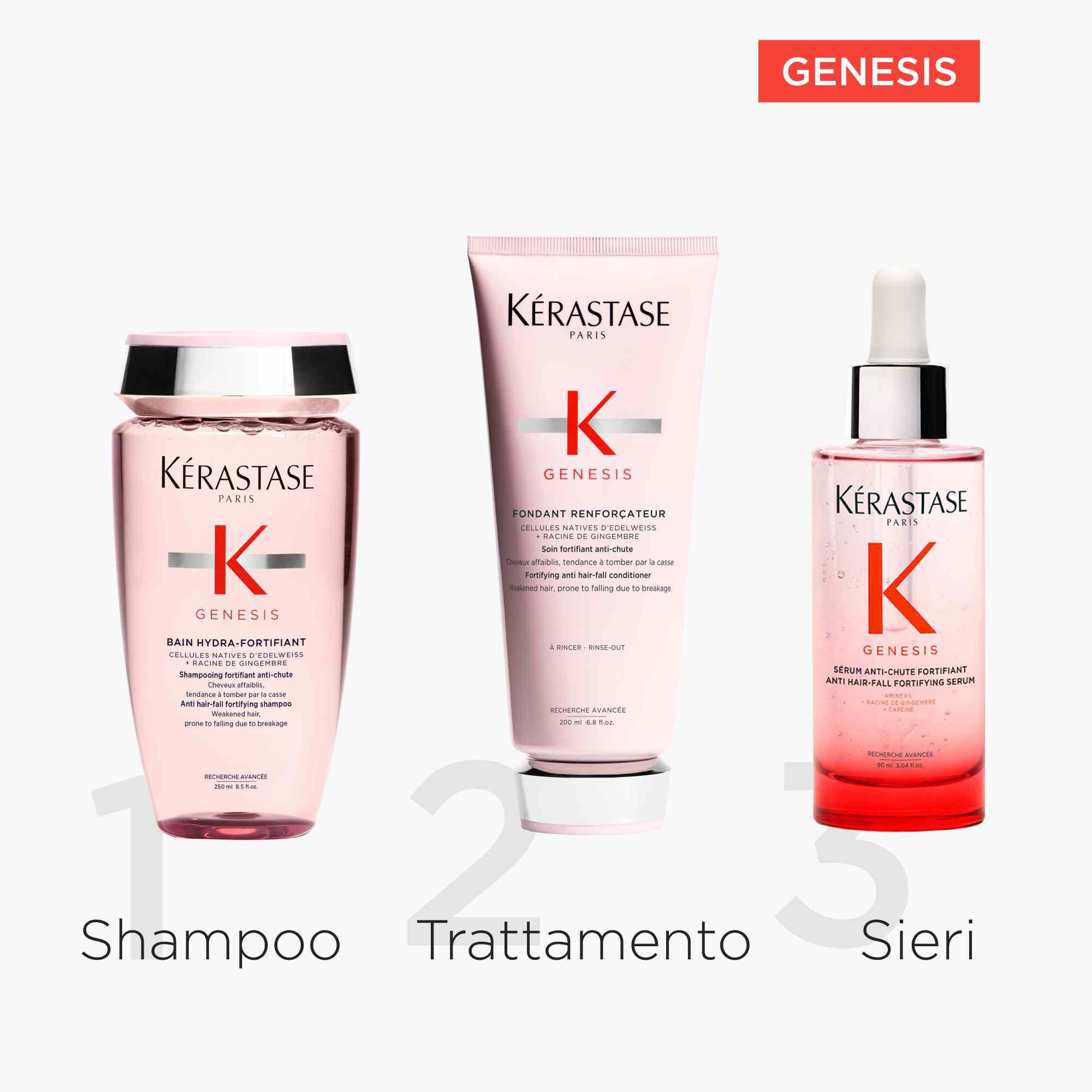 TRIO SCOPERTA GENESIS ANTICADUTA