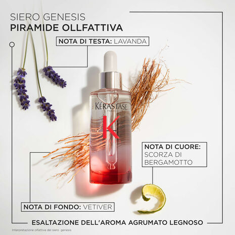 Trattamento Serum Anti-Chute Fortifiant