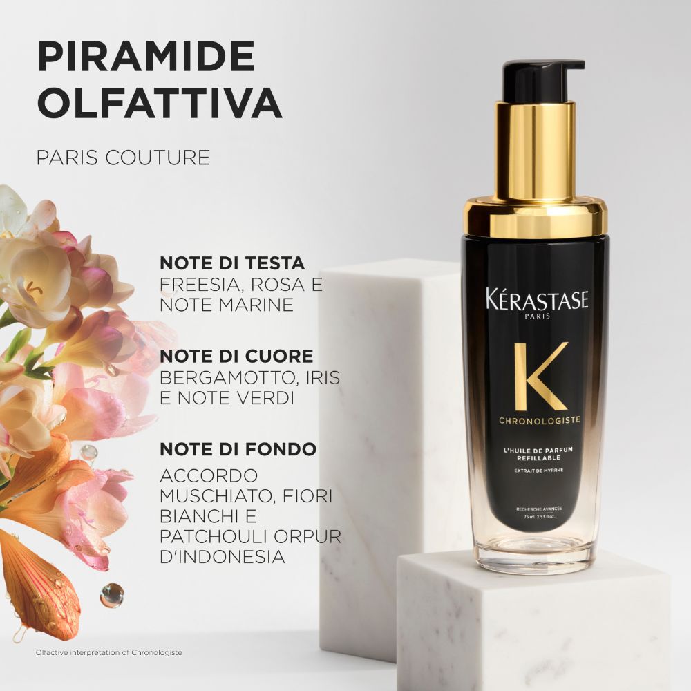 Siero Notte Anti-Eta