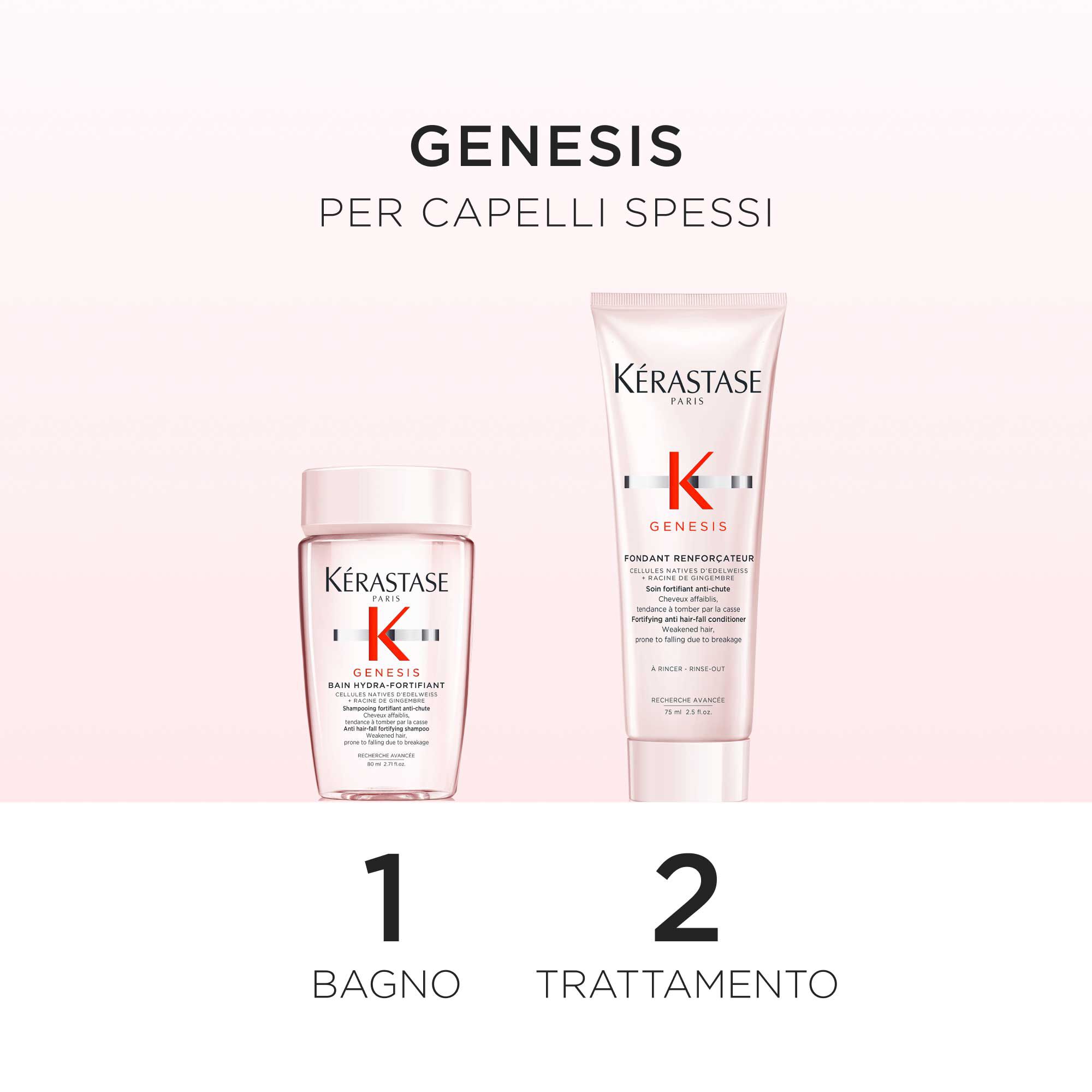 Genesis - Cofanetto da Viaggio Per Capelli Fini e Fragili