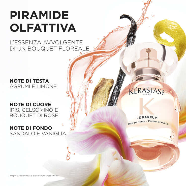 Gloss Absolu Le Parfum